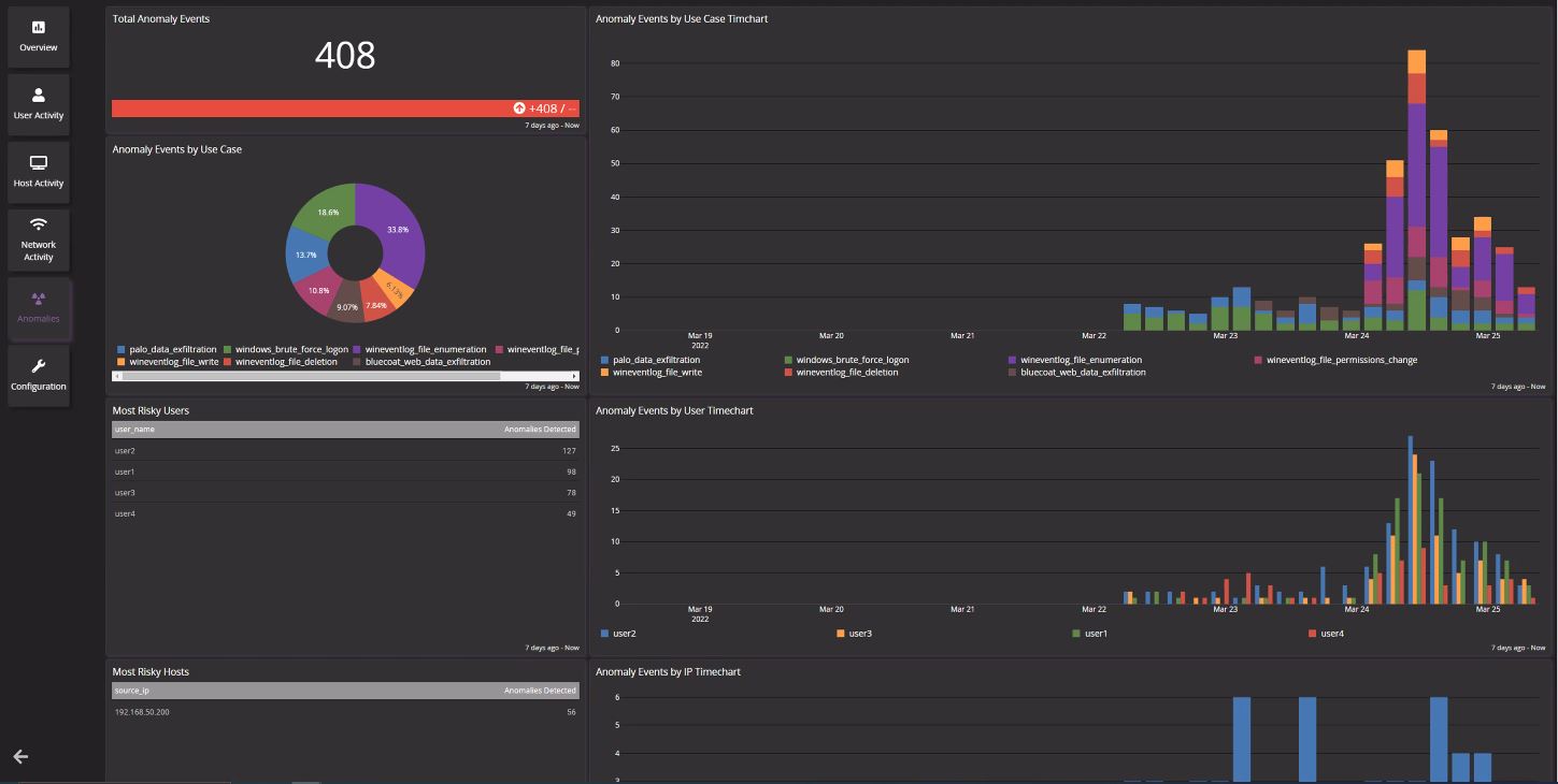 manage network bandwidth